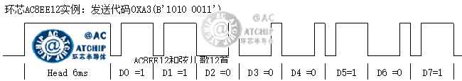 MCUһͨӍһͨŅf(xi)h(sh)l(f)ʹa0XA3B10100011