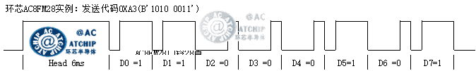 MCUһͨӍһͨŅf(xi)h(sh)l(f)ʹa0XA3B10100011