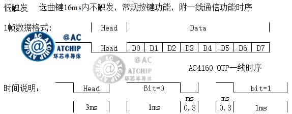 MCU 1 Line 單片機(jī)單線通信協(xié)議(一線)信號(hào)模擬圖
